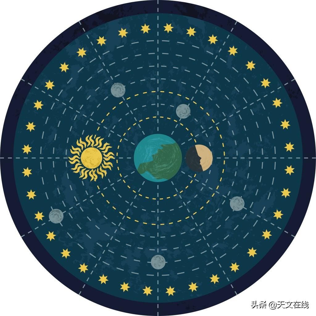 哥白尼是怎么死的 哥白尼被谁所害