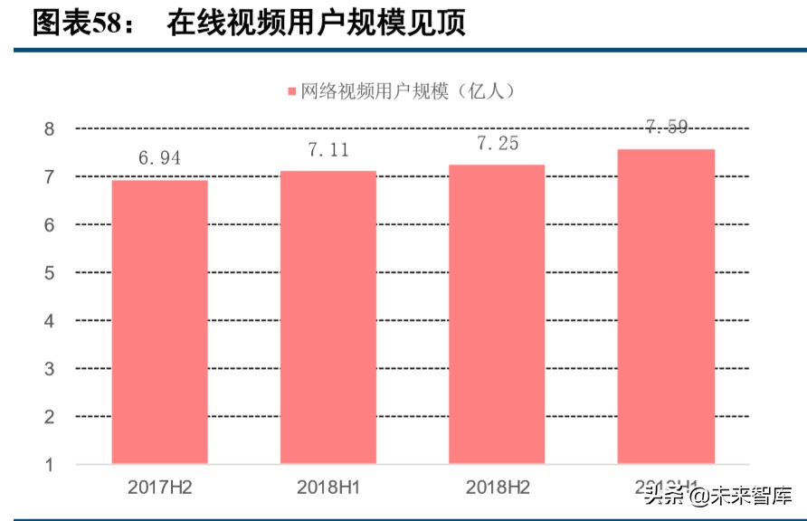 数字内容行业2019年综述及2020展望：顺势而为