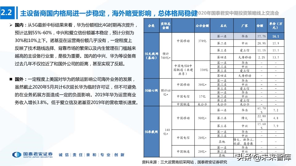 新基建专题报告：构筑连接和算力，5G、IDC、新兴产业持续受益