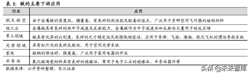 有色金属行业深度报告：铍，航天军工高精尖材料
