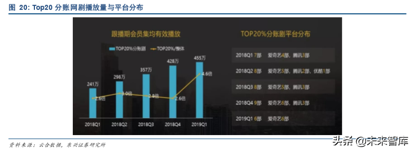 爱奇艺深度解析：中国视频付费领军者