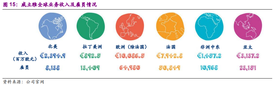 国际环保巨头养成记：威立雅深度研究