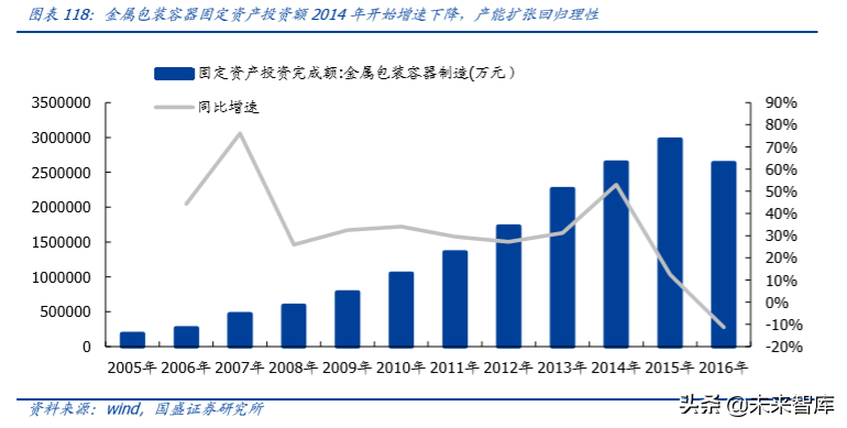 輕工制造行業研究及2020年投資策略