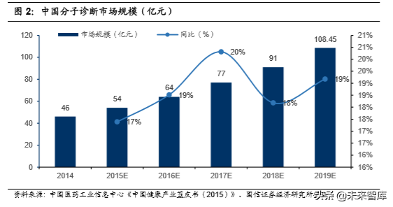 医疗行业专题：核酸分子诊断龙头凯普生物深度解析