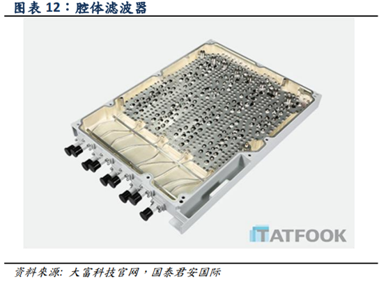 5G深度报告：5G产业链全面解析