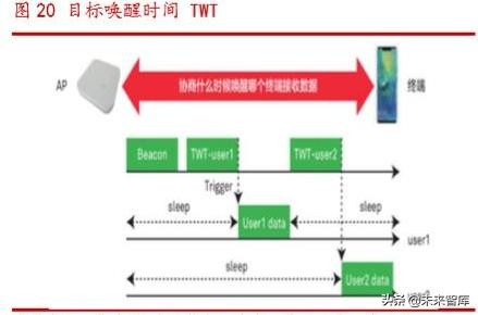 Wi-Fi6同步5G启航，共享万物互联时代盛宴