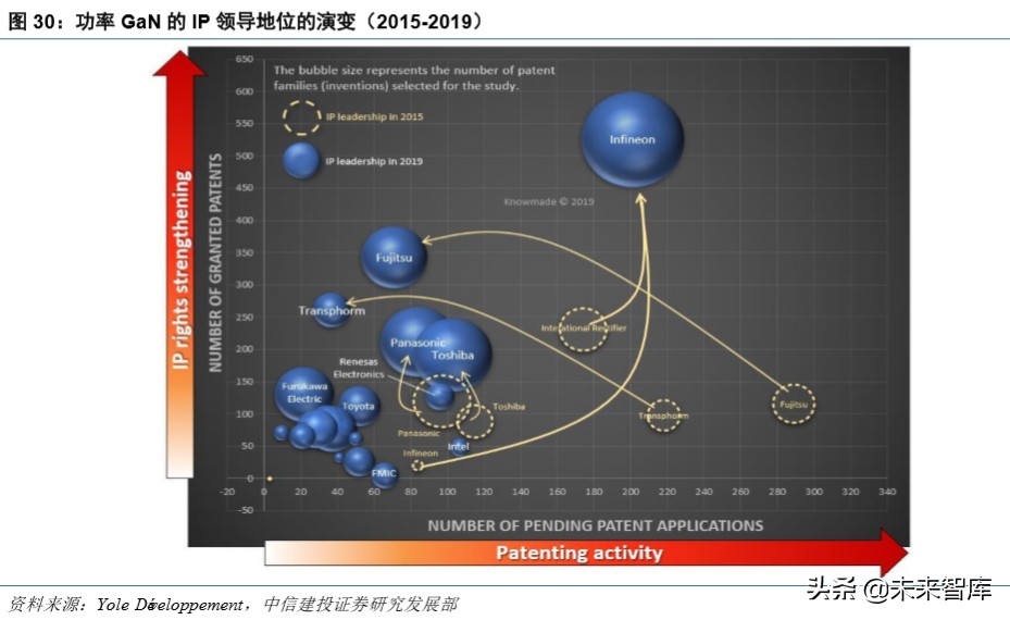 射频GaN行业深度报告：5G、快充、UVC，第三代半导体潮起