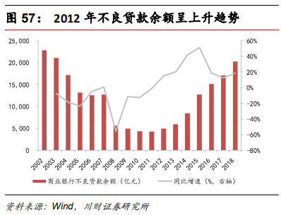 金融科技专题报告：融合、挑战、转型