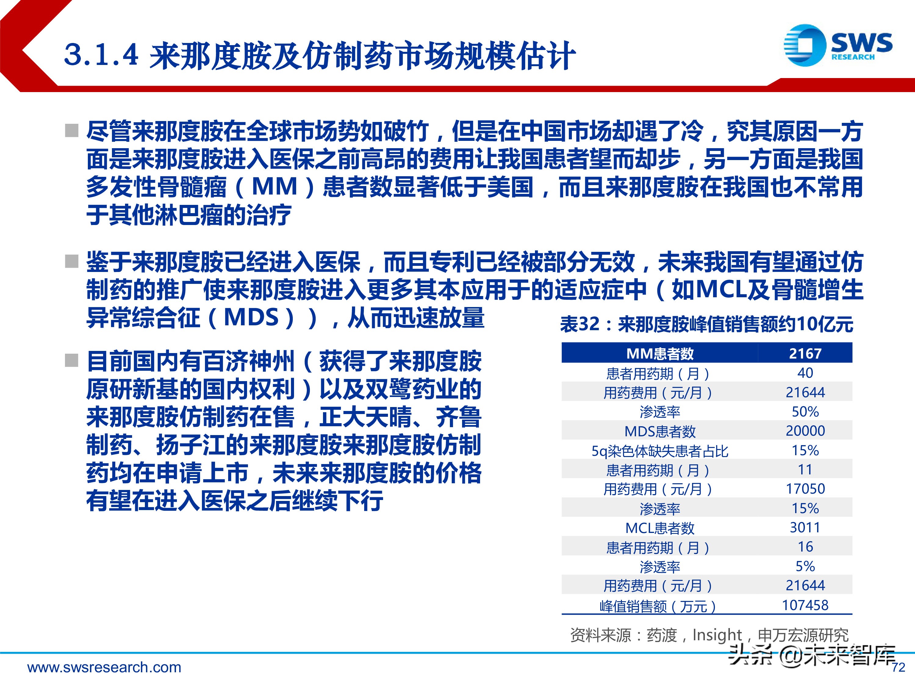 肿瘤创新药：淋巴瘤/白血病专题研究报告