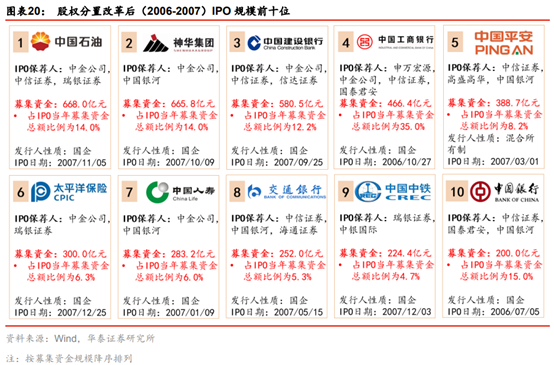 投行新模式研究：從科創板改革看投行新模式崛起