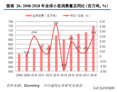 四大粮商之邦吉深度解析