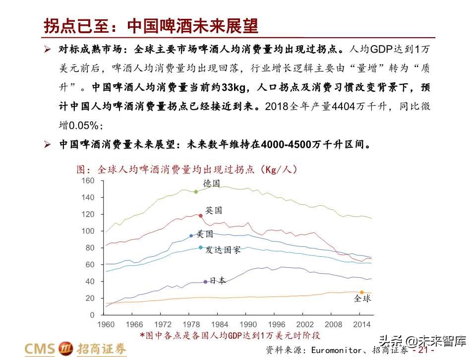中国啤酒行业深度研究之啤酒战国策