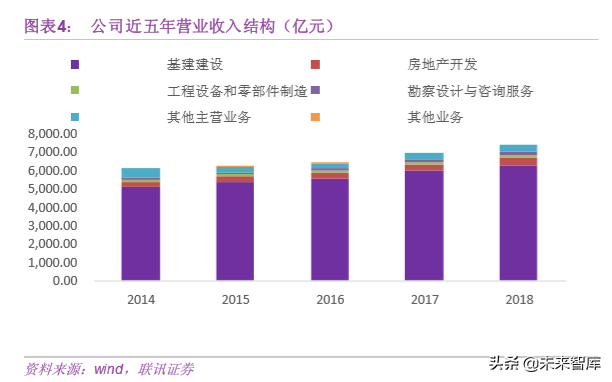 基建行业专题之中国中铁深度解析