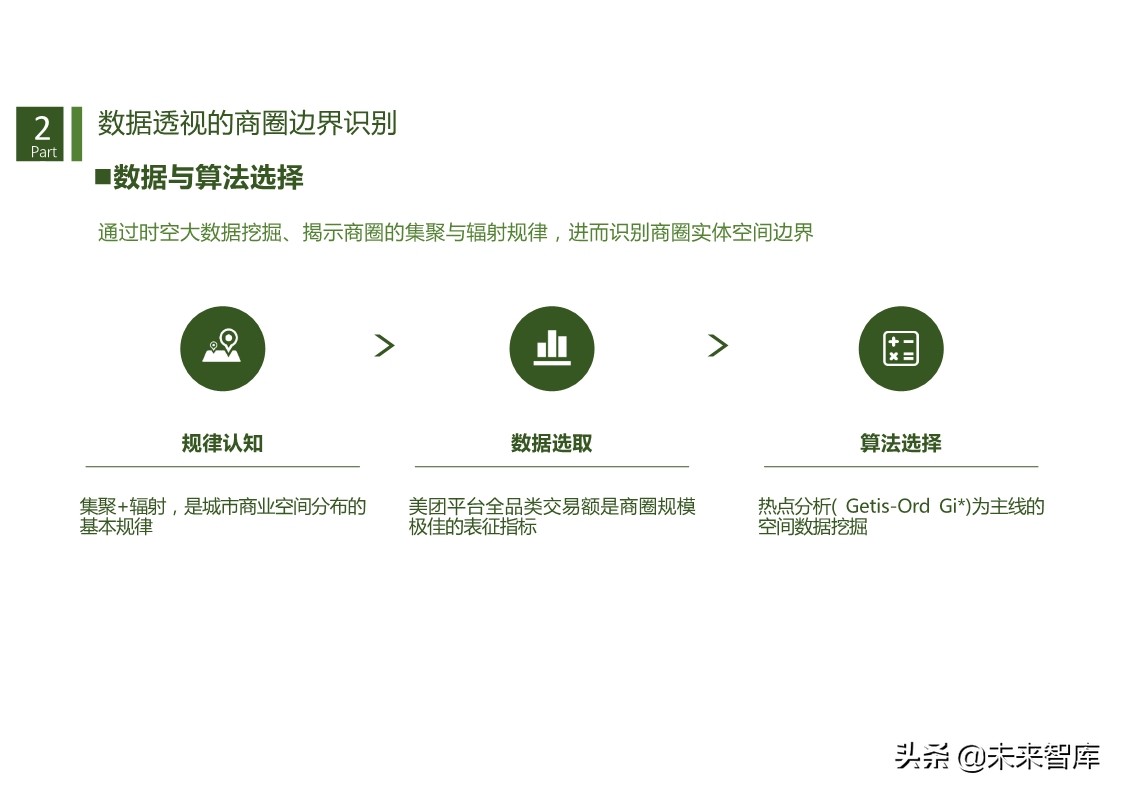商机洞察：基于数据透视的商圈识别、分类与评价