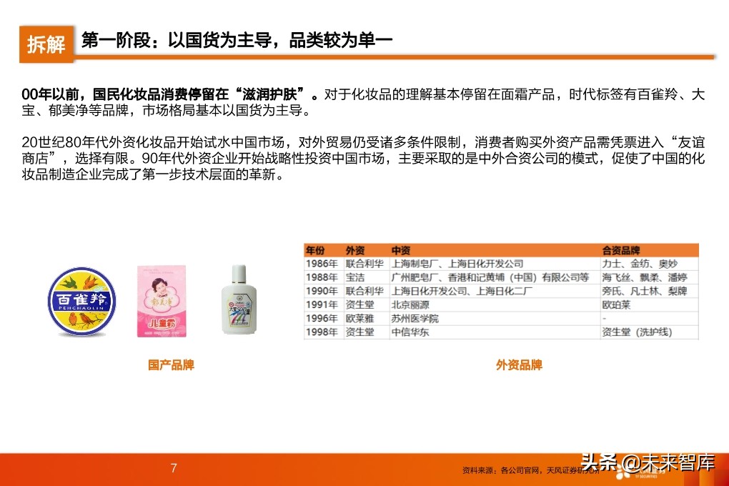 化妆品行业研究及2020年度策略