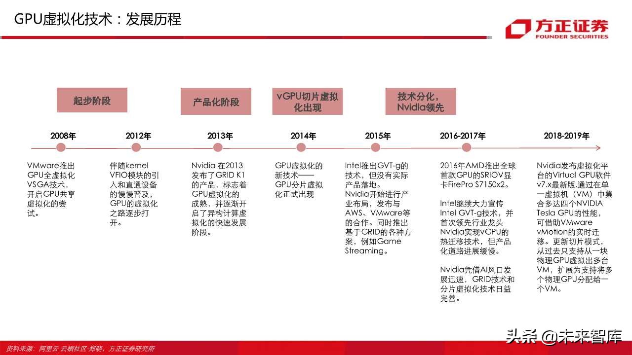 云游戏行业深度报告（66页）：中国云游戏之路