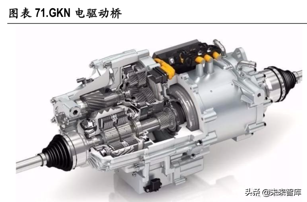 新能源汽车变速箱行业深度研究报告