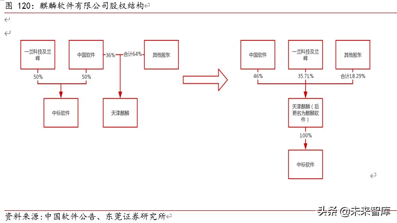 TMT行业下半年投资策略：八音迭奏、先抑后扬，倾听产业最强音