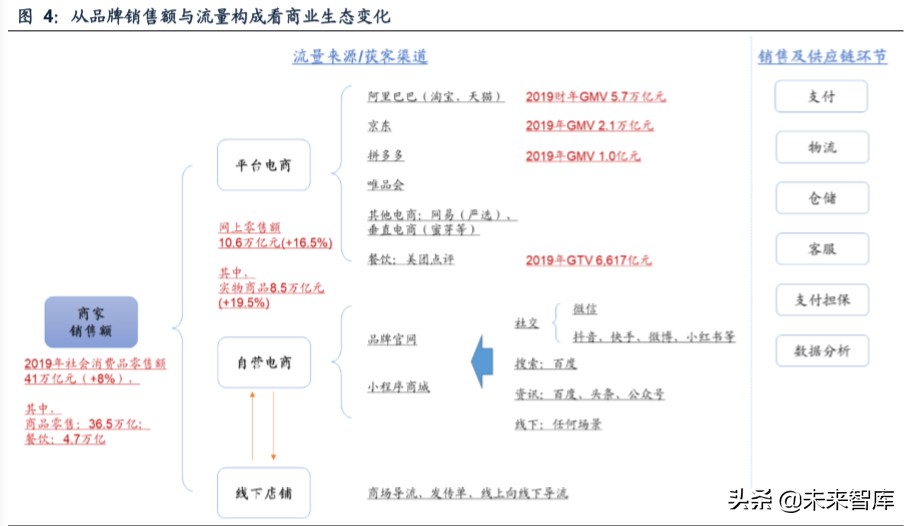 SaaS专题报告：微信等巨头发力商业生态，第三方SaaS服务商受益