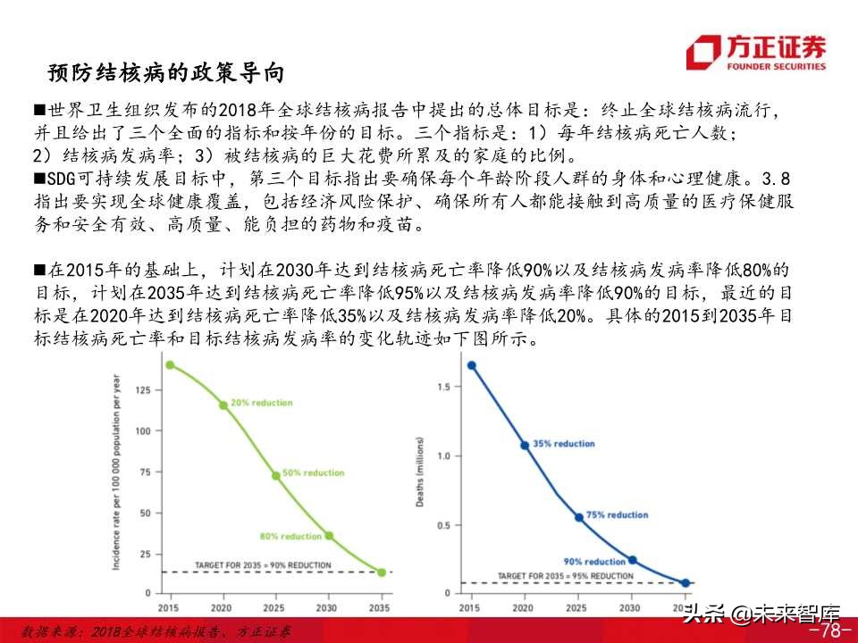 医药生物专题之康希诺生物深度解析（138页PPT）