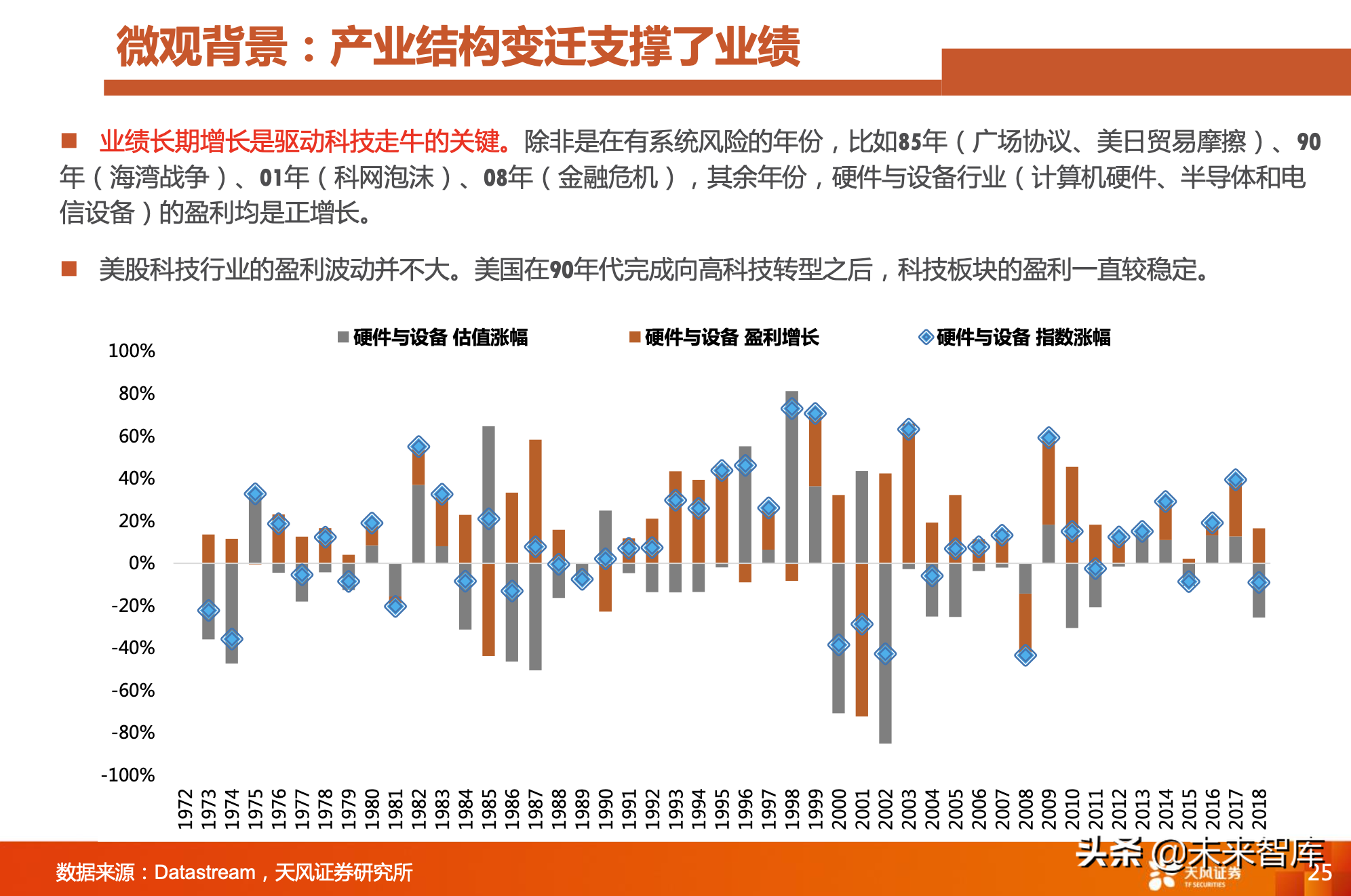 对比A股美股：A股是少数公司的牛市，亟待升级