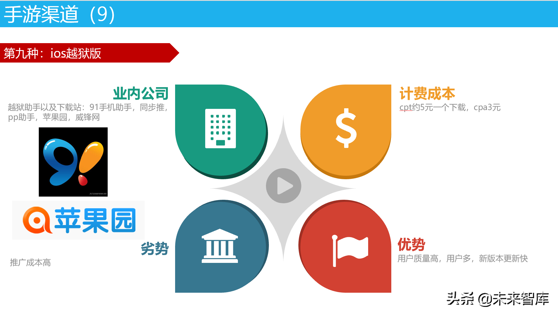 从0到高手：手游运营基础知识