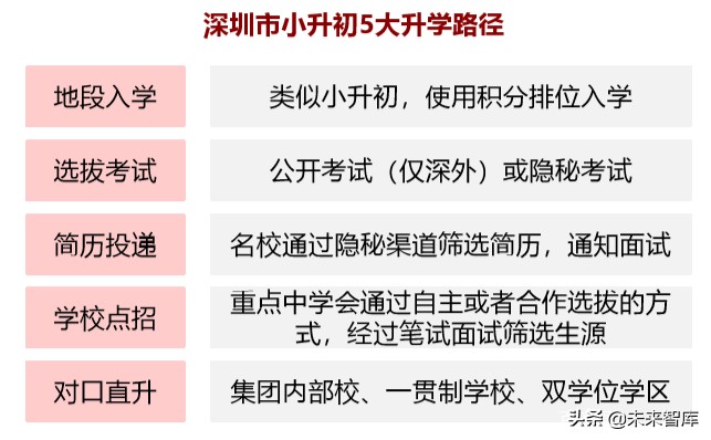 北上深升学政策专题研究：2020年深圳地区升学指南