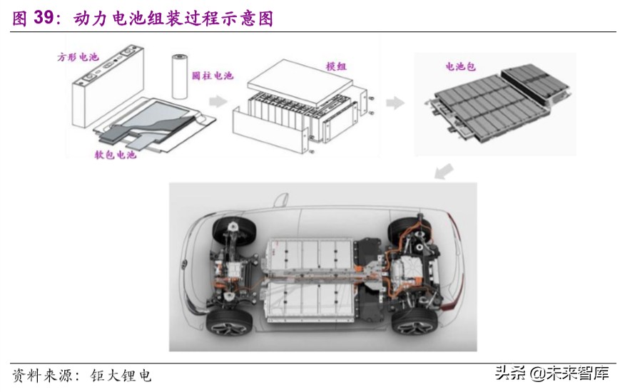 电动车行业专题报告：欧洲电动化强势来袭，锂电产业链扶摇而上