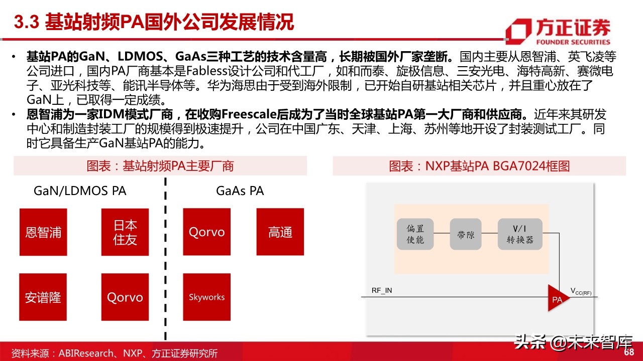国产射频功率放大器PA行业深度研究
