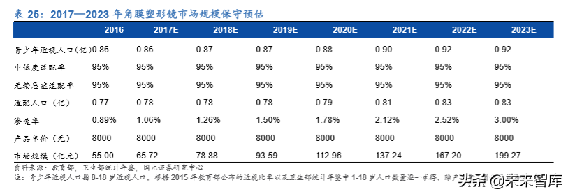 2020年医药生物行业深度研究报告（95页）