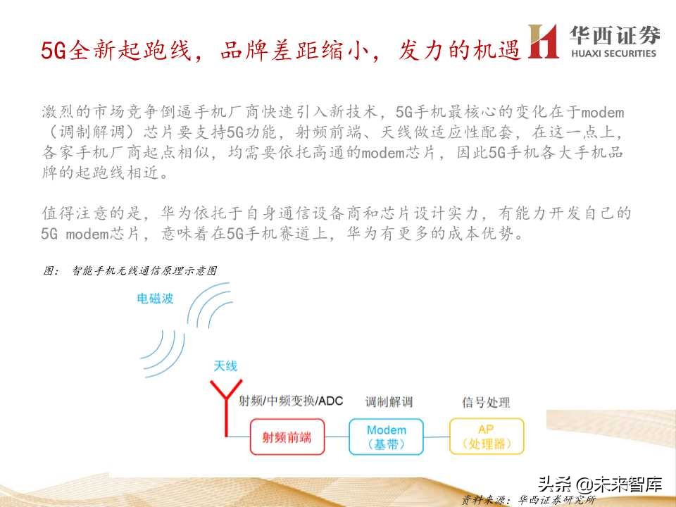 5G产业链价值增量机会深度大盘点（206页PPT）