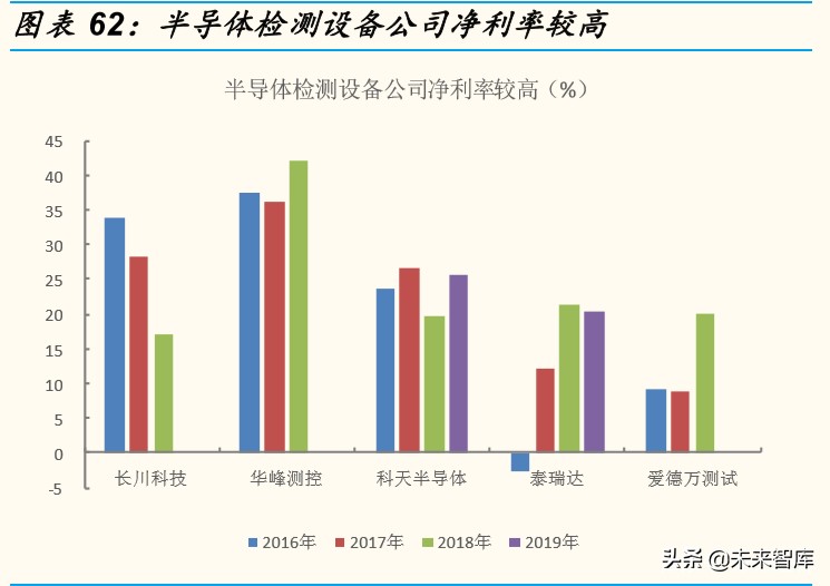 半导体设备行业专题报告：全产业链视角看半导体检测设备