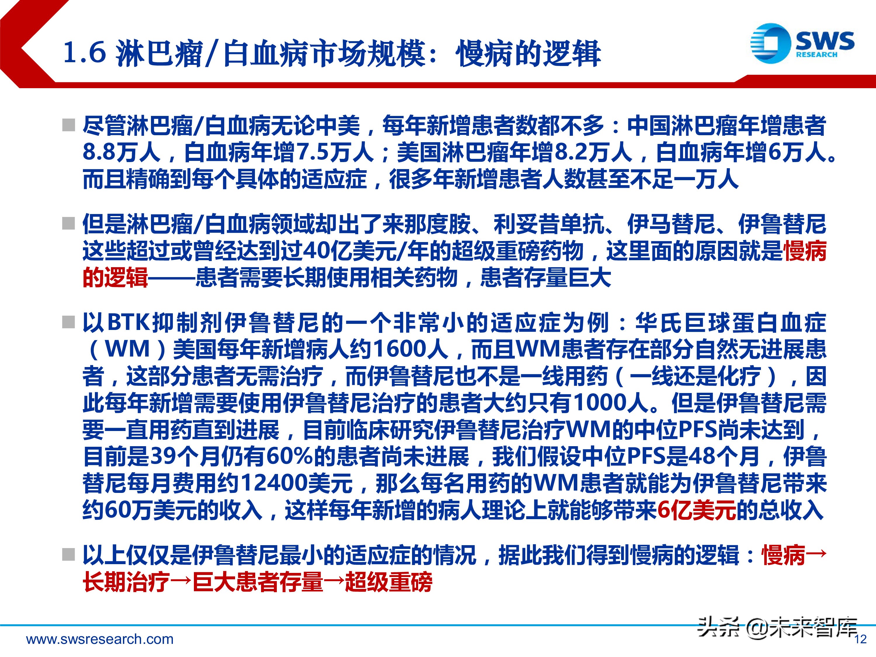 肿瘤创新药：淋巴瘤/白血病专题研究报告