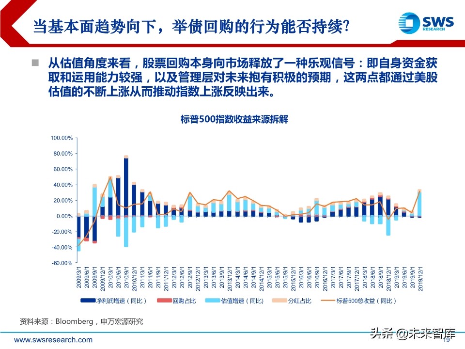 2020年春季全球資產(chǎn)配置投資策略：斗轉(zhuǎn)，星移