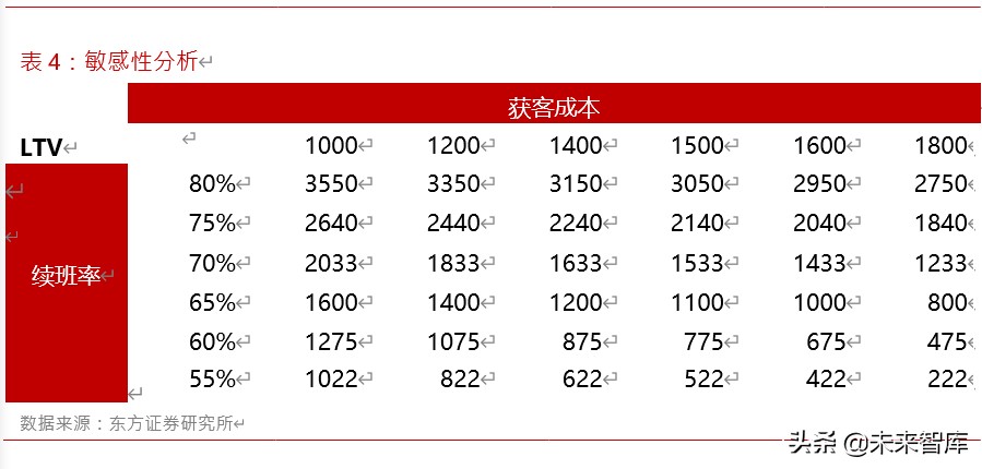 在线教育深度报告：5G风起，在线教育正当时