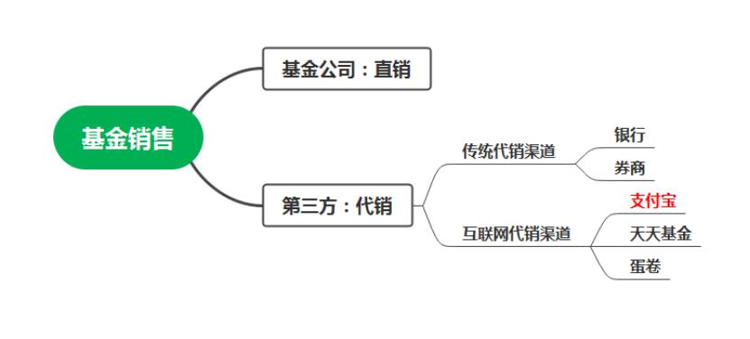 支付宝基金怎么玩 支付宝基金怎么销户