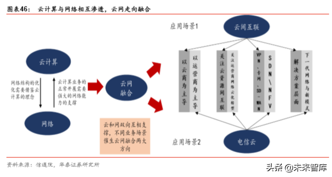 5G产业2020年前瞻分析：5G的仲夏与云化的初春
