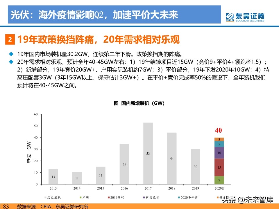 新能源行业投资策略：电动车反转可期，工控和光伏成长值期待