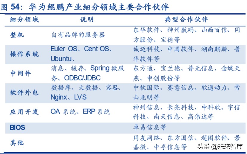 服务器产业链深度报告：CPU平台升级及其影响