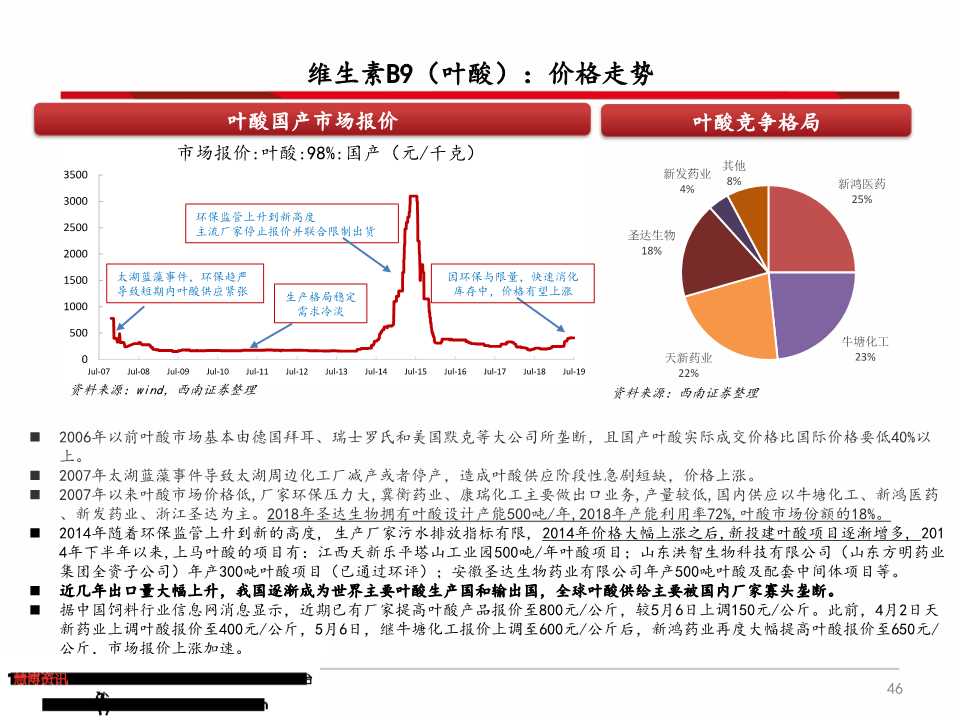 维生素产业链深度分析（71页PPT）