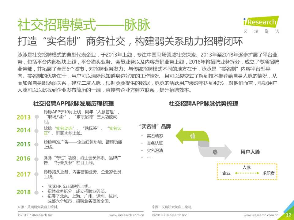 中国互联网招聘行业发展报告（2019年）