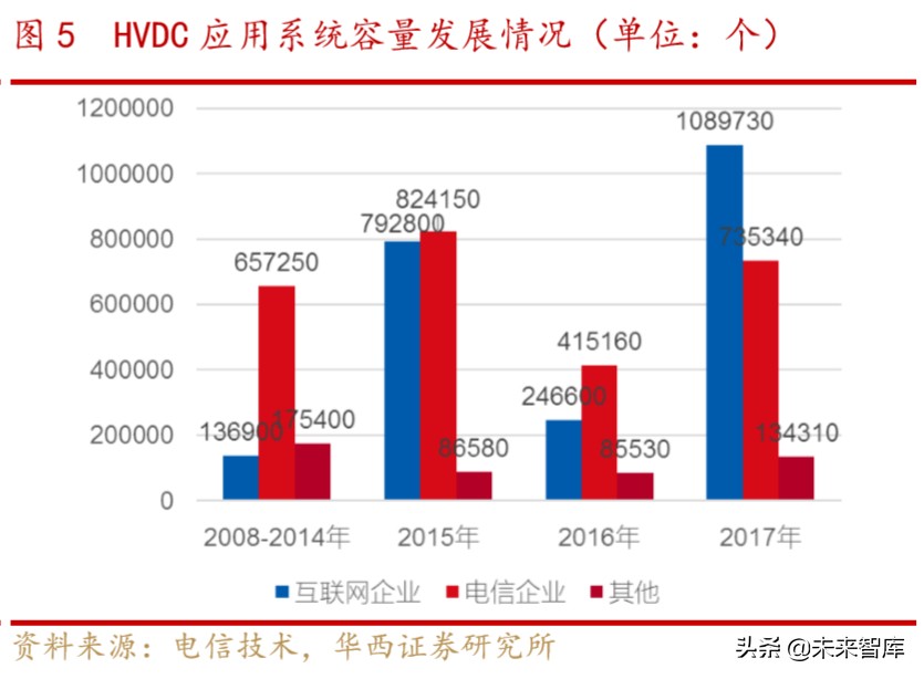 电源行业深度报告：电力基础设施，筑牢新基建底盘
