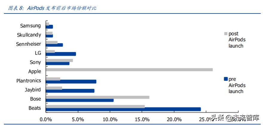 无线耳机行业专题报告：促销拉动需求增长，紧抓TWS耳机投资主线