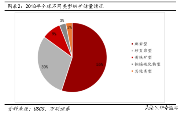 铜行业深度报告：供需未改善，可把握长期投资机会