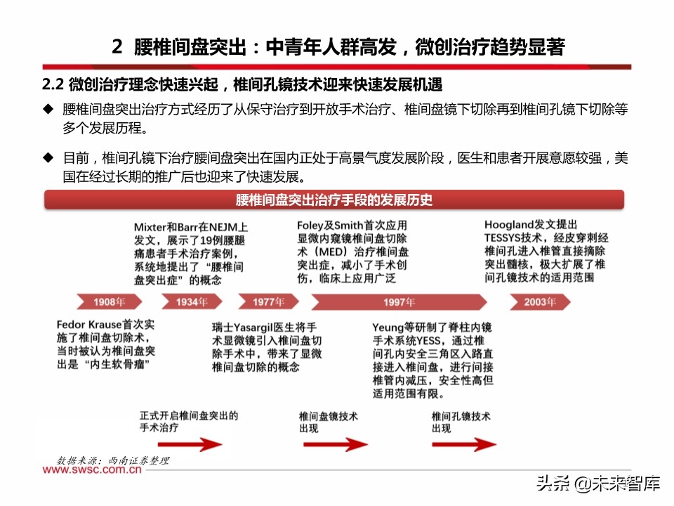 医药行业之骨科专题报告：脊柱微创手术发展机遇分析