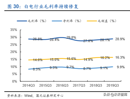 家电行业深度报告：2020年的变与不变