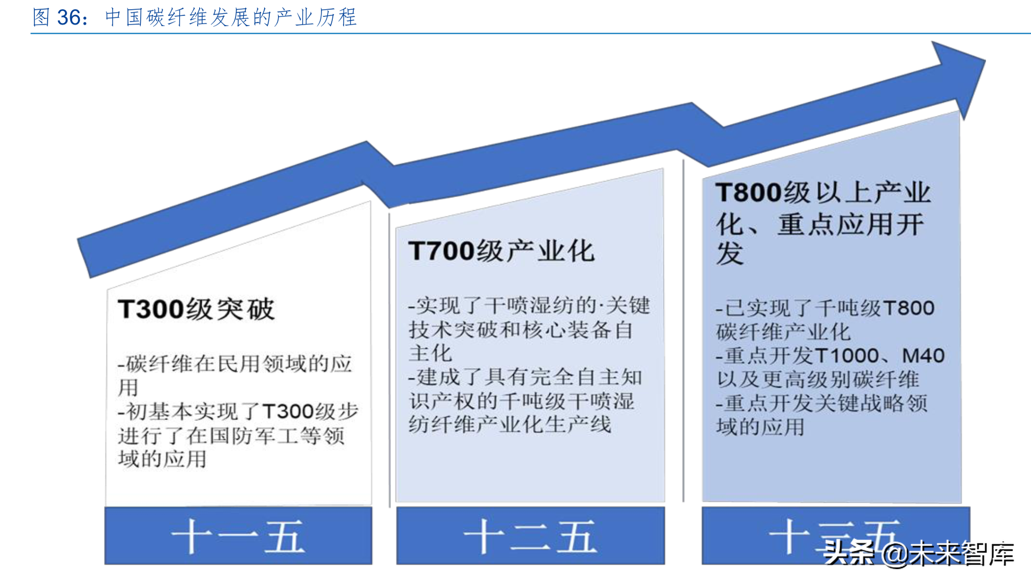 碳纤维产业龙头光威复材深度解析