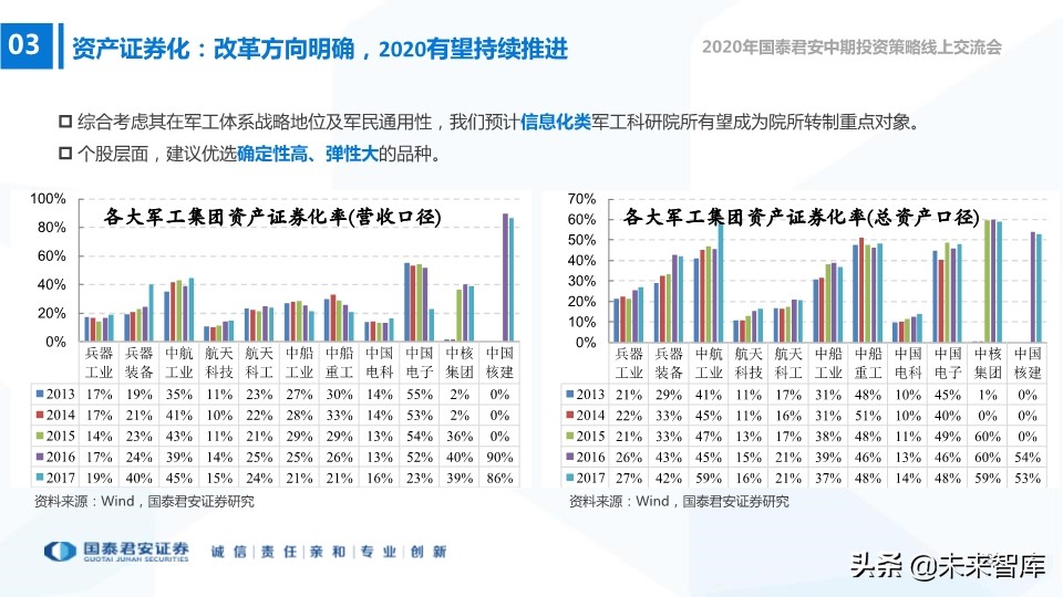 航空航天及国防信息化行业2020年中期策略