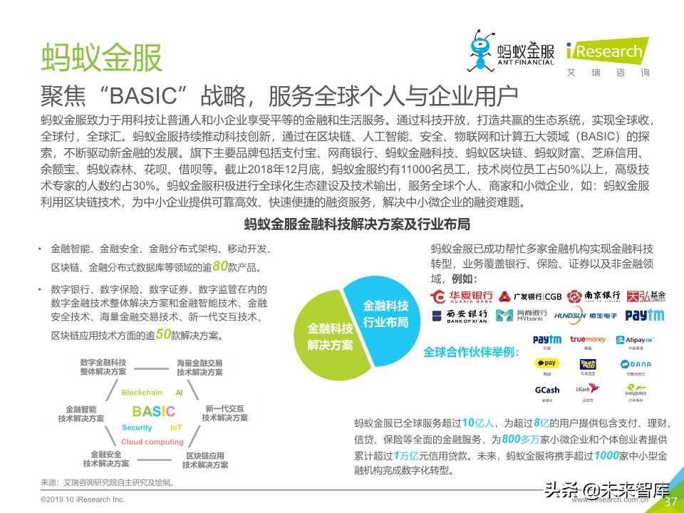 中国金融科技行业研究报告2019