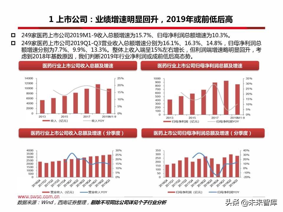 医药行业三季报总结：疫苗、创新服务产业链、药店等景气度高涨